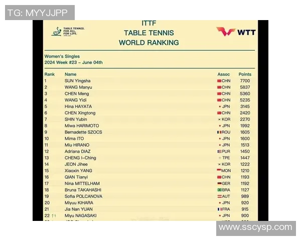 南京乒乓球队在全国灵活性排行榜中荣登第八名展现实力与潜力