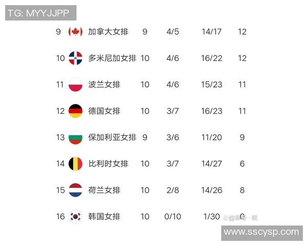 北京排球队在邀请赛中以50分稳居积分榜首位 北京排球队在邀请赛中以50分稳居积分榜首位
