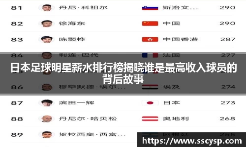 日本足球明星薪水排行榜揭晓谁是最高收入球员的背后故事